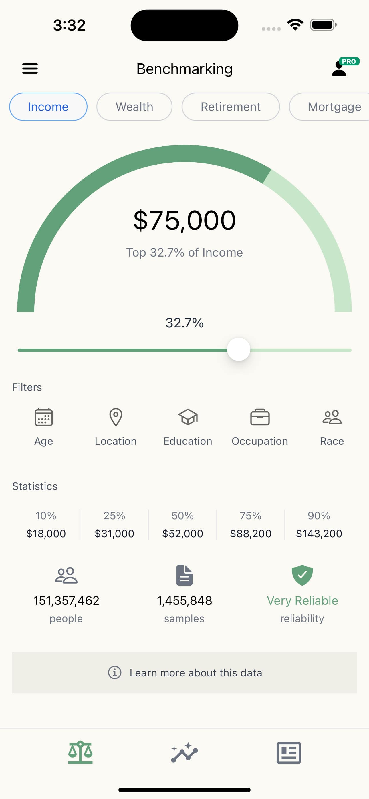 Main Dashboard